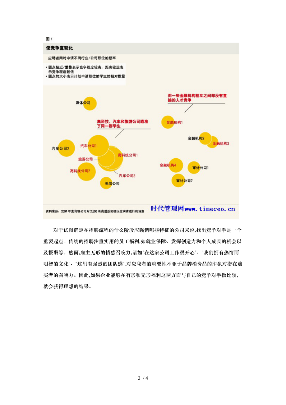 运用品牌效应吸引人才.doc_第2页