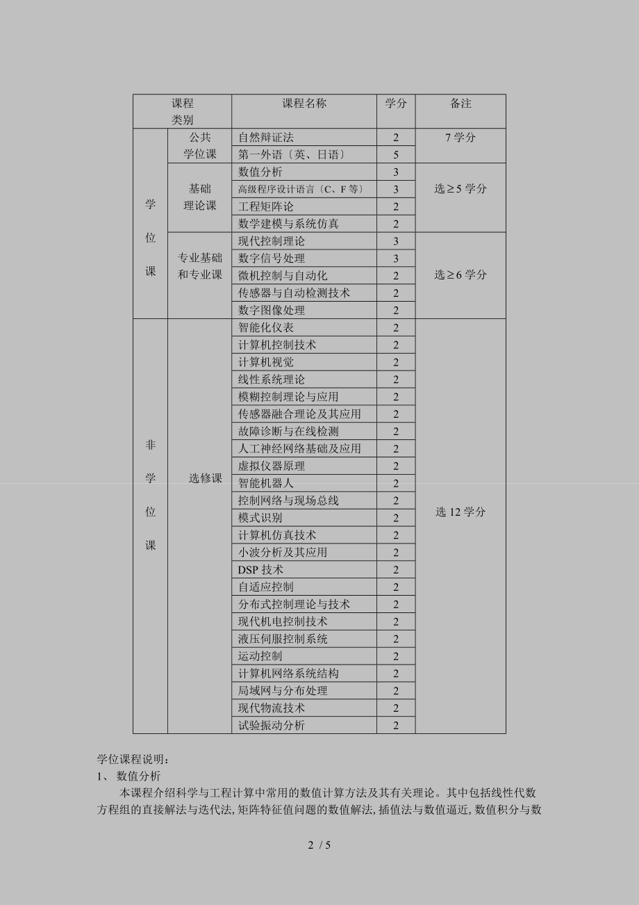 检测技术与自动化装置硕士专业培养方案.doc_第2页