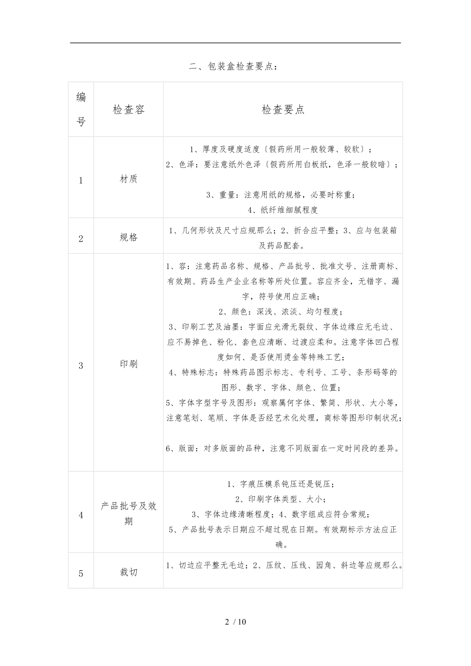 药品外观鉴别检查要点说明.doc_第2页