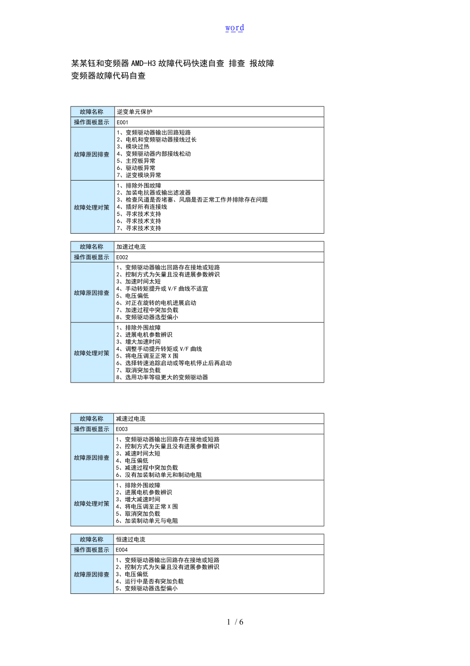 钰和AMD-H3故障代码.doc_第1页