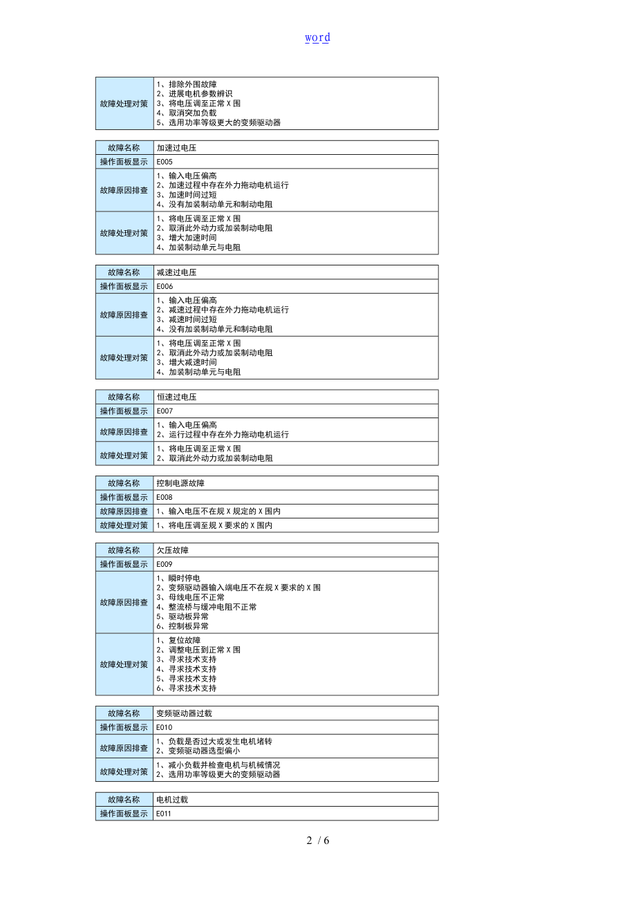 钰和AMD-H3故障代码.doc_第2页