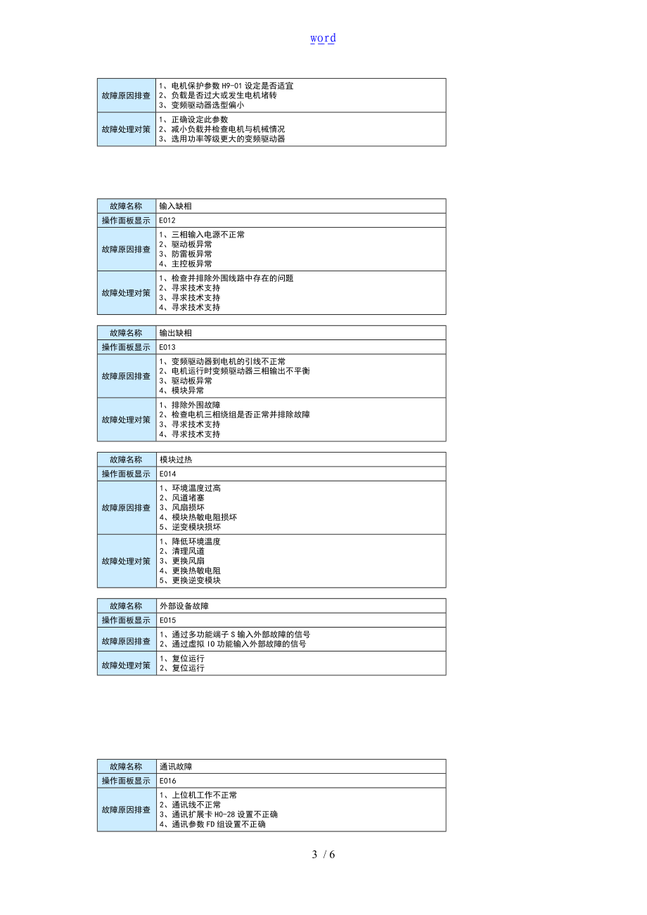 钰和AMD-H3故障代码.doc_第3页