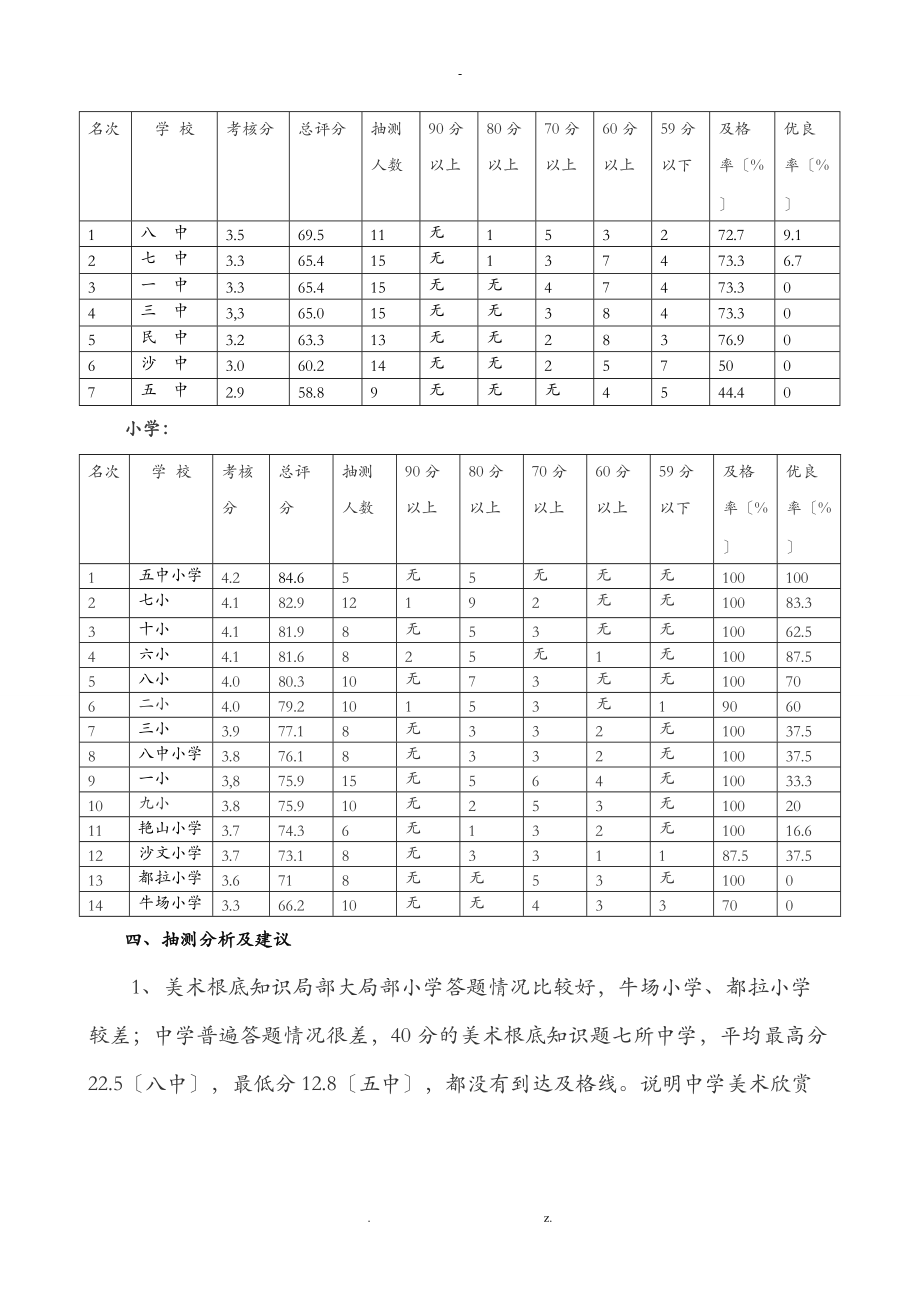 美术教学质量测评质量分析实施报告.doc_第2页