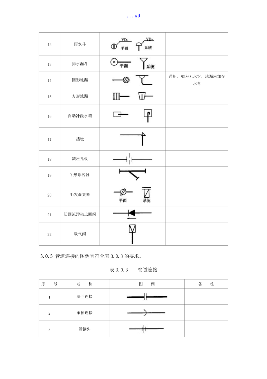 给水排水图例说明.doc_第3页