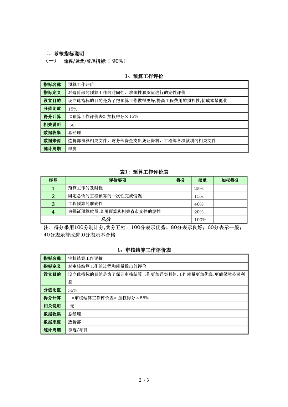 造价部考核表与考核指标.doc_第2页