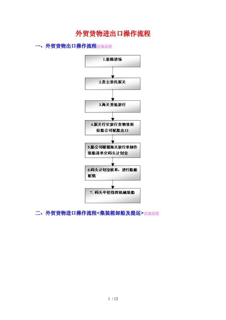 进出口操作流程图.doc_第1页