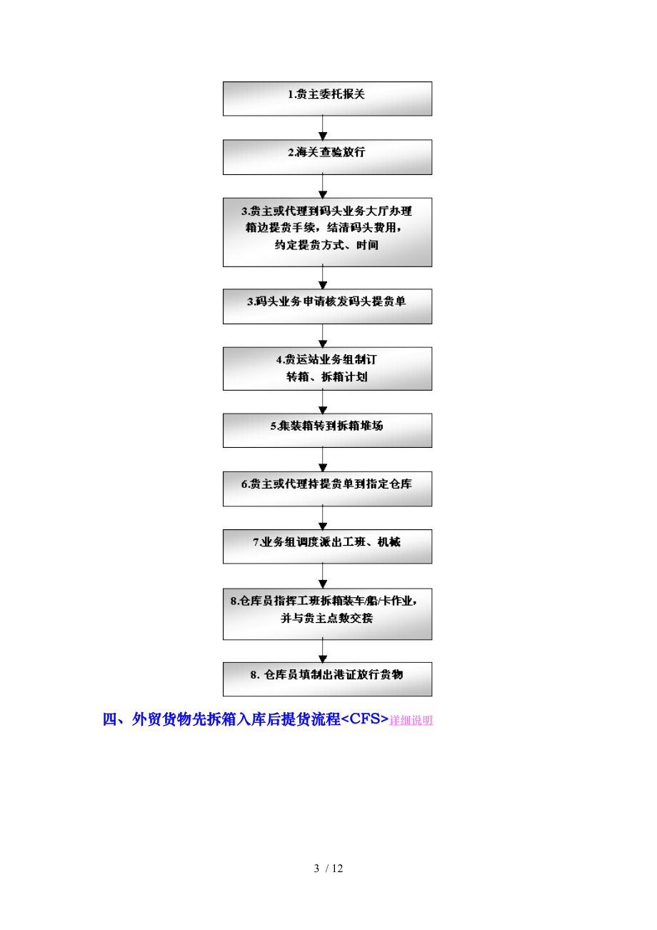 进出口操作流程图.doc_第3页