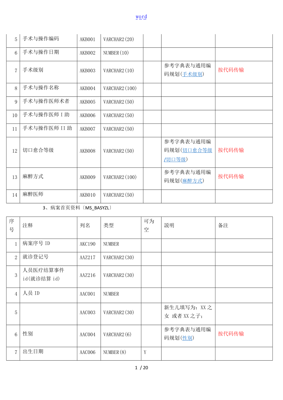 病案首页接口文档.doc_第2页