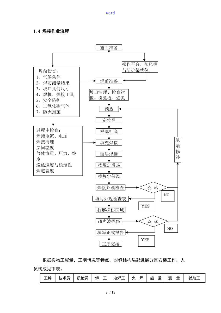 钢结构的焊接的专项.doc_第2页