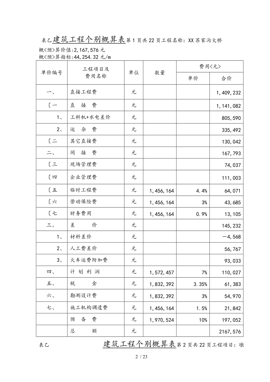 桥梁工程预算实例.doc_第2页