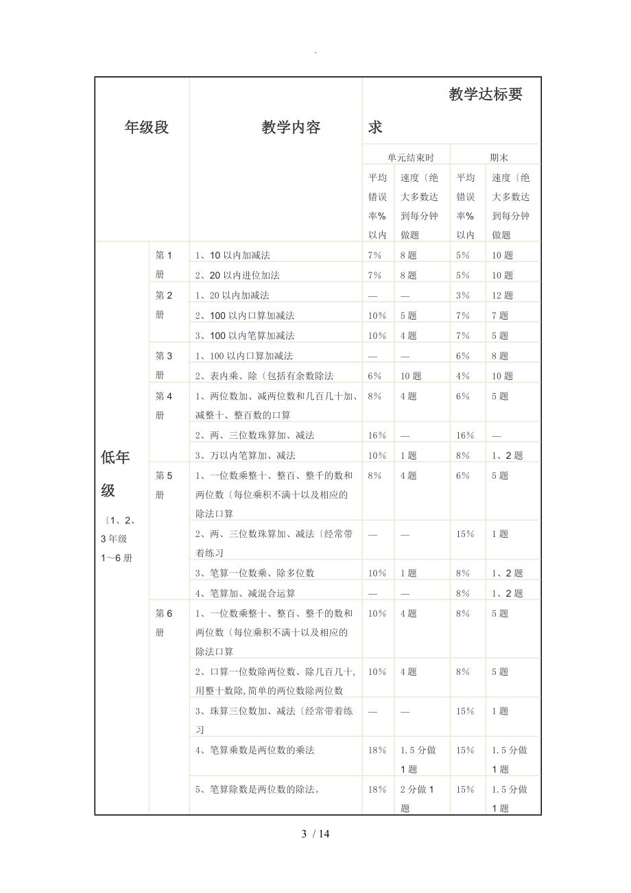 浅论小学数学计算教学的教学策略及对策5.doc_第3页