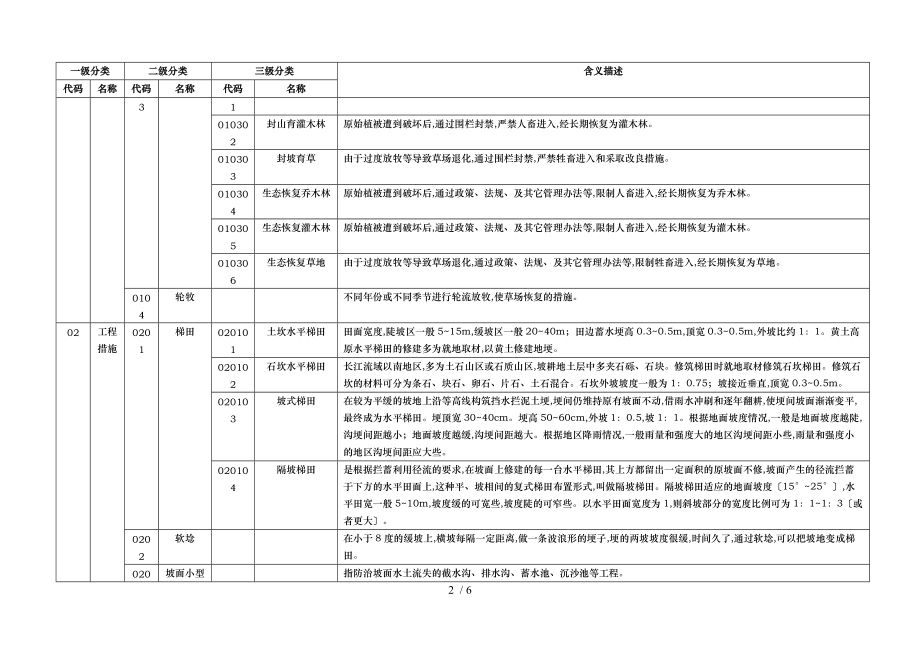 水利普查表水土保持1_8表野.doc_第2页