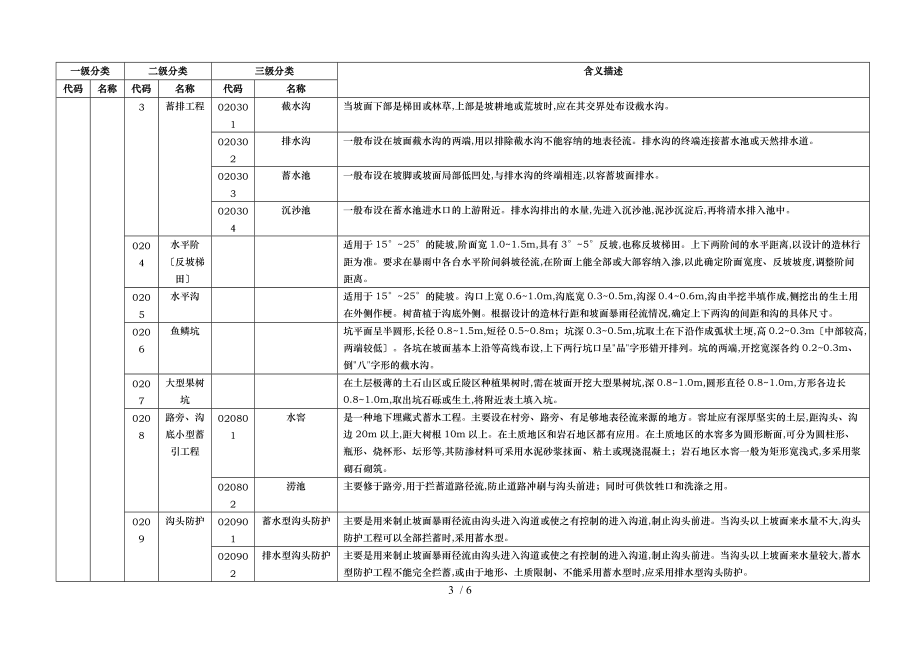 水利普查表水土保持1_8表野.doc_第3页