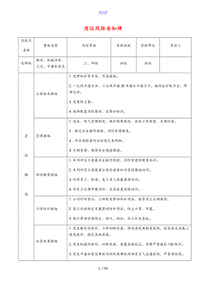 机械加工企业岗位安全系统风险告知牌.doc