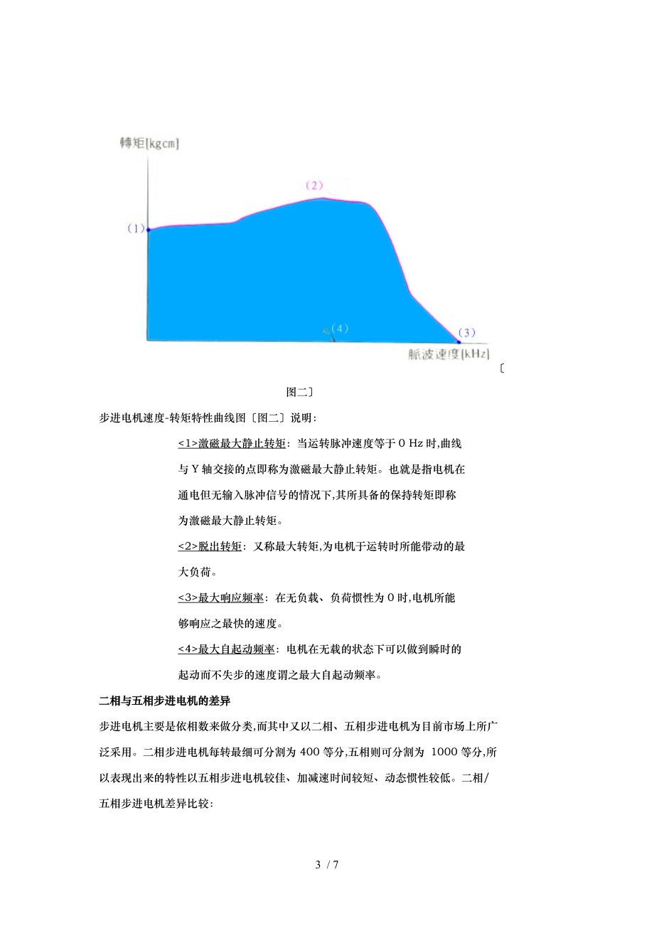 步进电机的发展应用和种类简介.doc_第3页