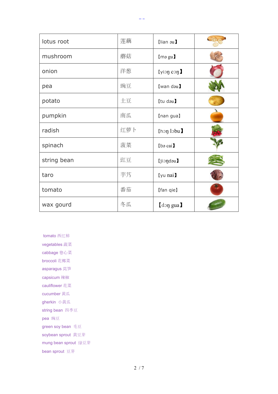 常见蔬菜的英文名称Vegetables.doc_第2页