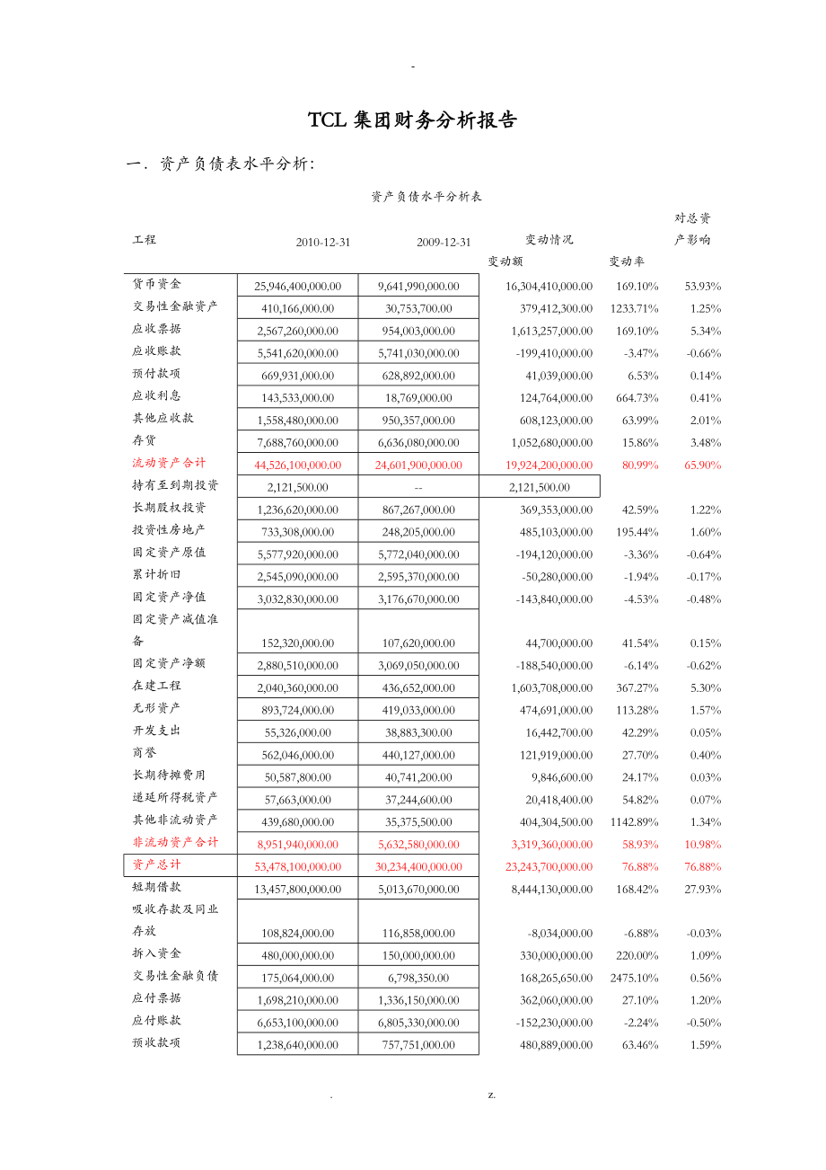 TCL集团财务分析报告文案.doc_第1页