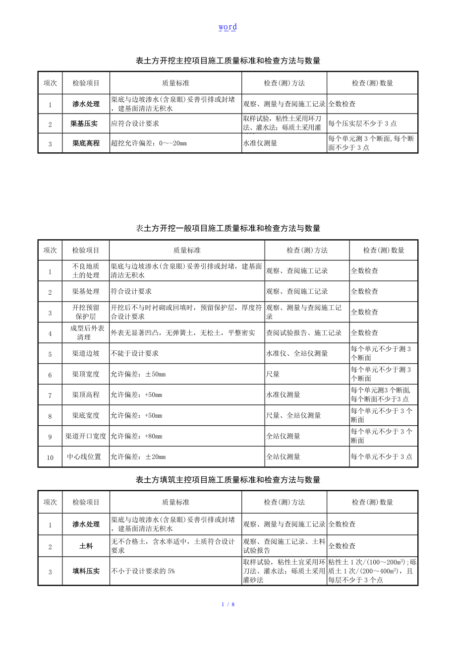 渠道检查及检测数量.doc_第1页