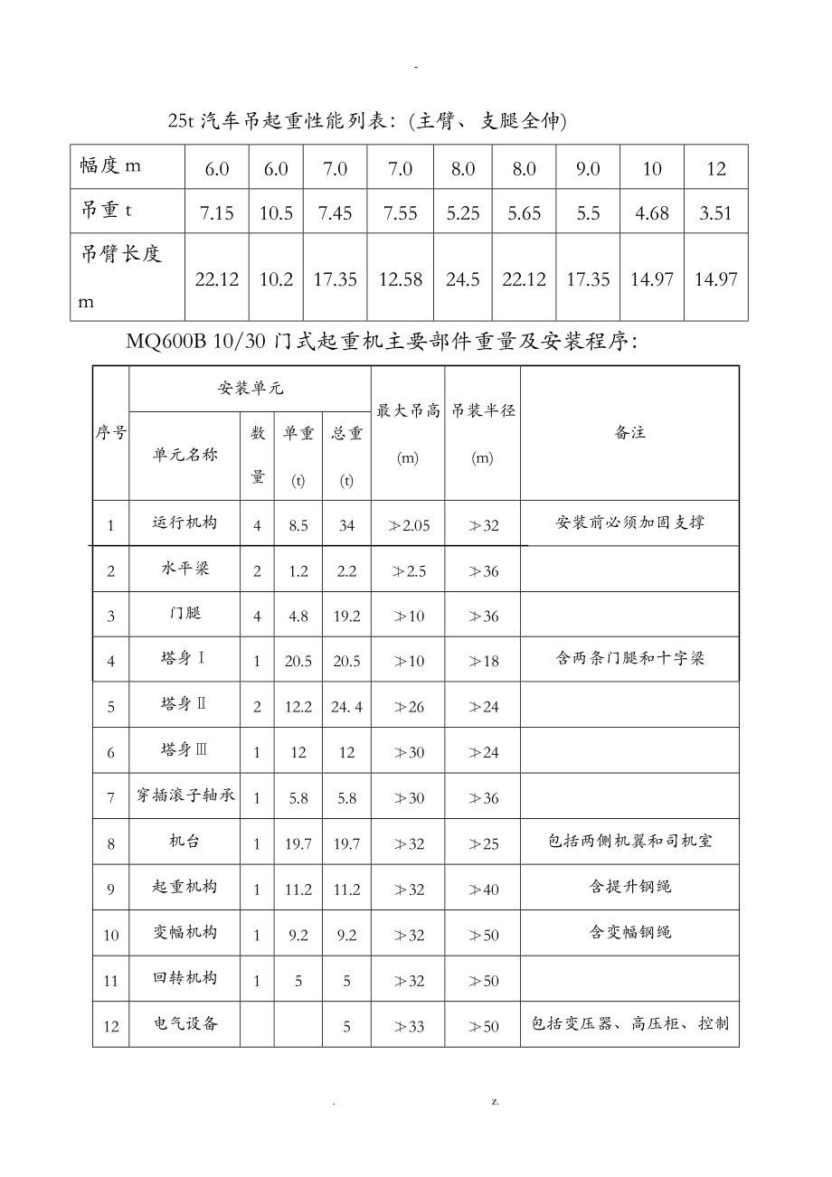 mq600b10t30t门机安装施工组织设计方案.doc_第2页