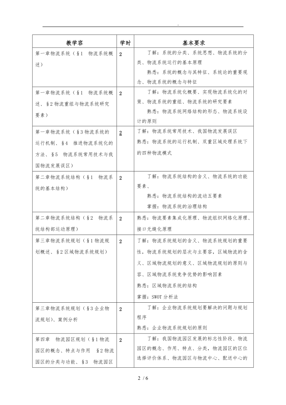 物流系统设计技术课程教学大纲.doc_第2页