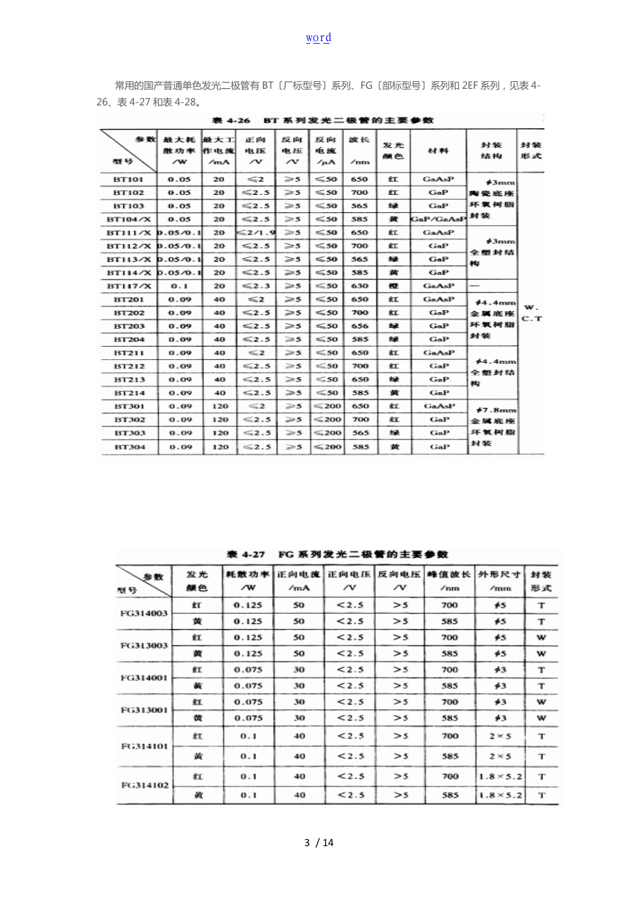 各种类型发光二极管详细简介.doc_第3页