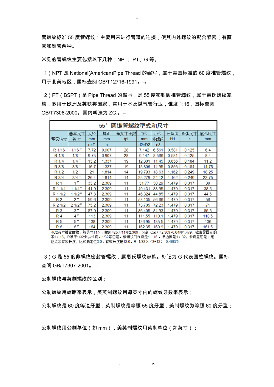 各种管螺纹区分以及尺寸表.docx_第1页