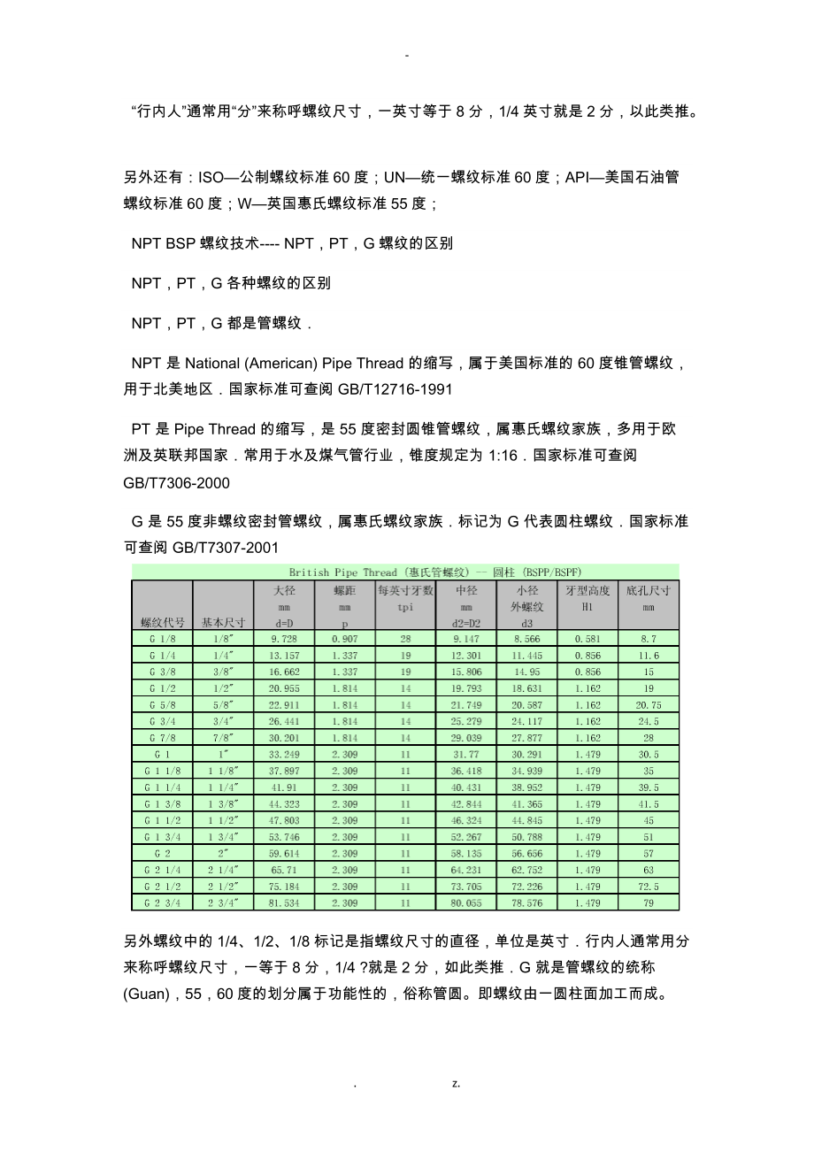 各种管螺纹区分以及尺寸表.docx_第2页