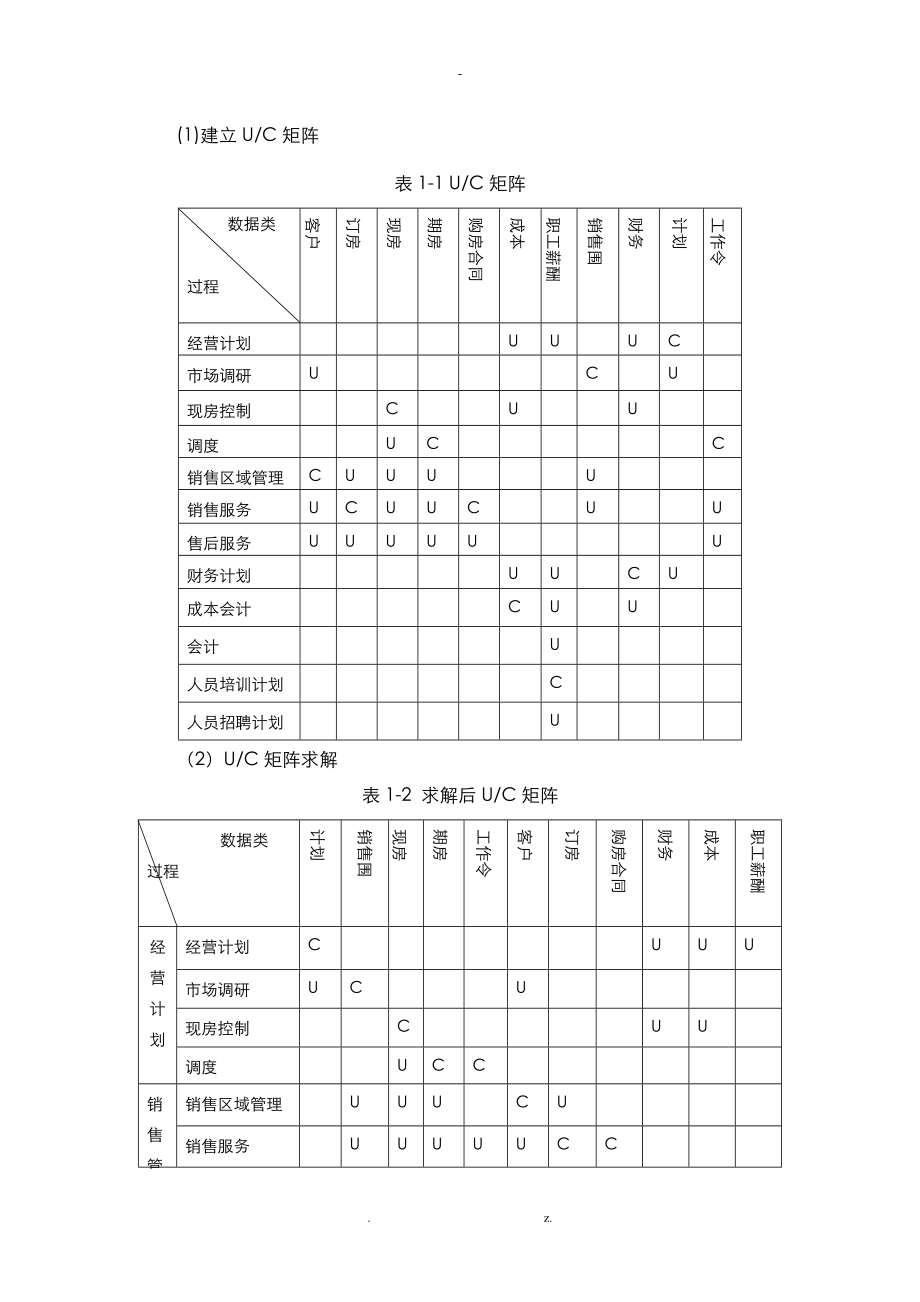 房地产销售管理信息系统.doc_第3页