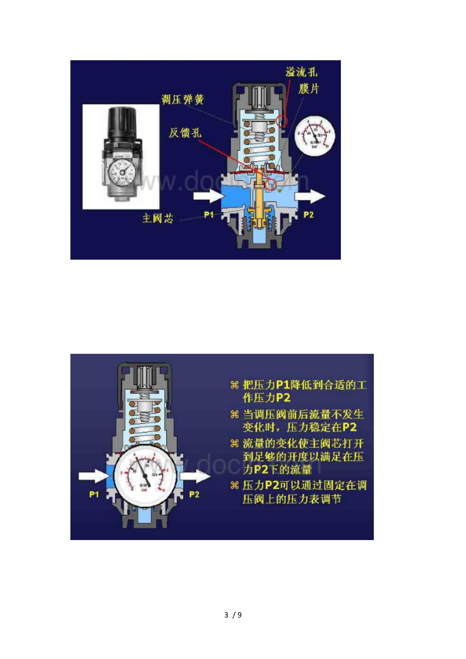 油雾器的结构原理.doc_第3页