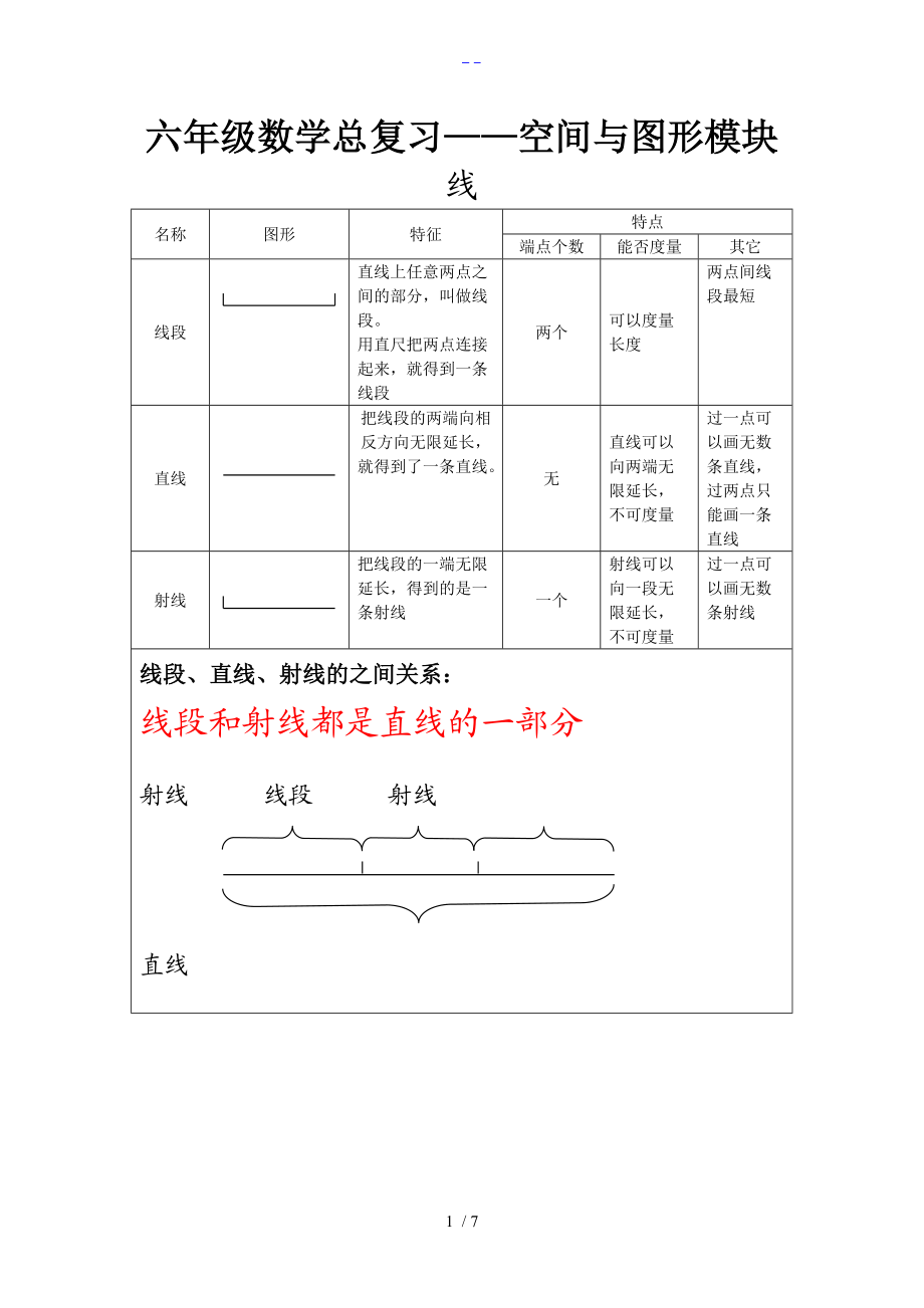 最新小学数学图形和几何复习资料北师大版.doc_第1页