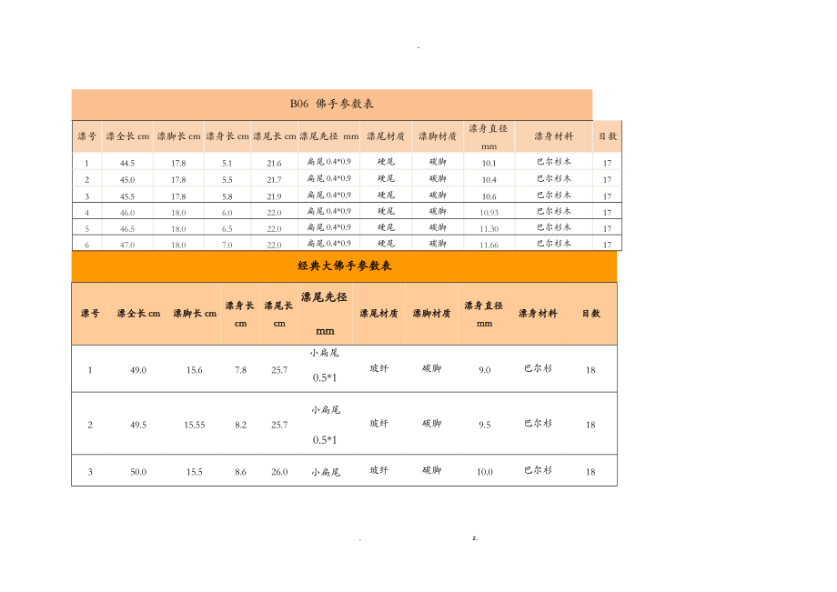 化邵新浮漂参数.doc_第1页