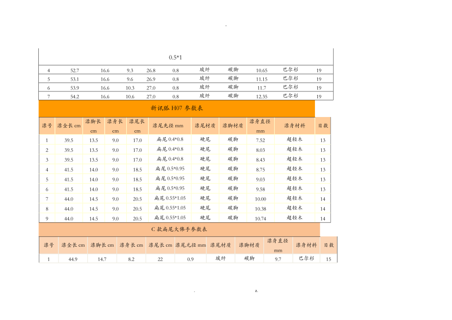 化邵新浮漂参数.doc_第2页