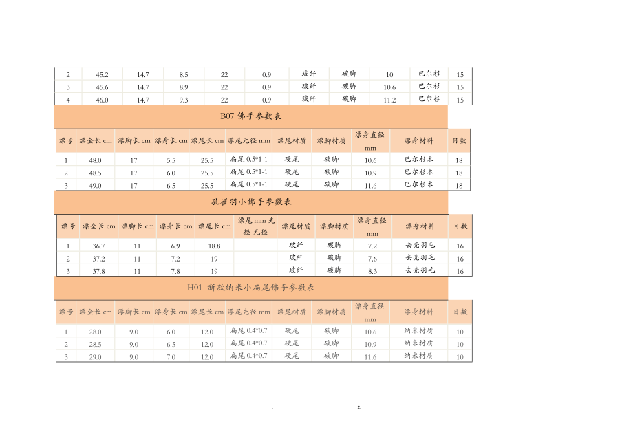 化邵新浮漂参数.doc_第3页