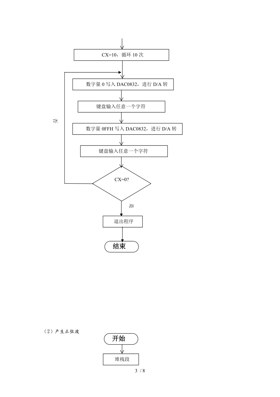 微机原理实验四报告.docx_第3页