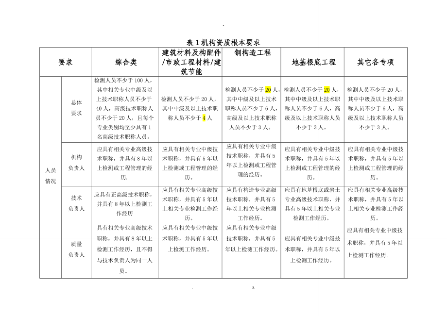 检测机构资质等级标准住建部.doc_第2页