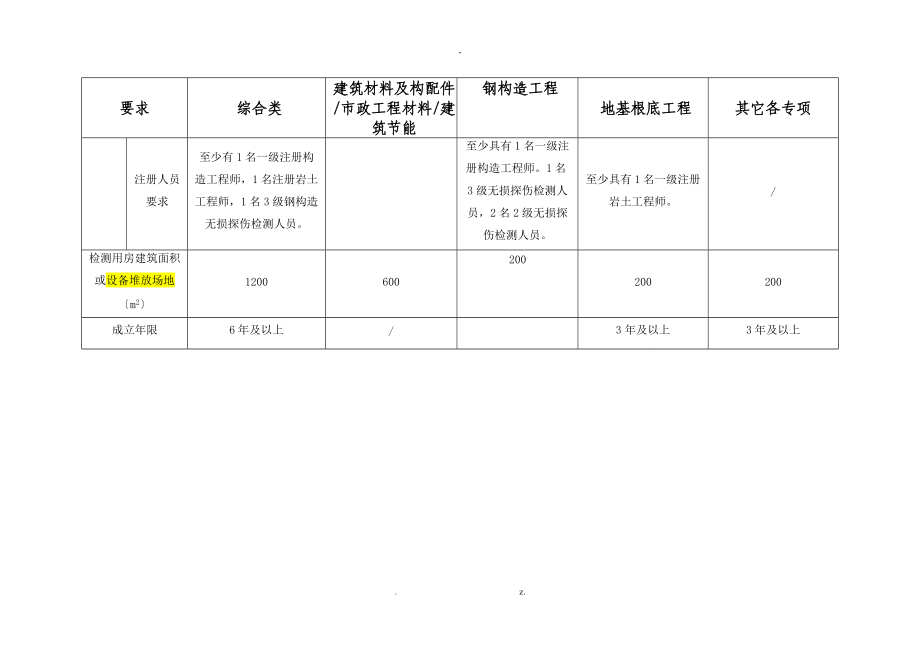 检测机构资质等级标准住建部.doc_第3页