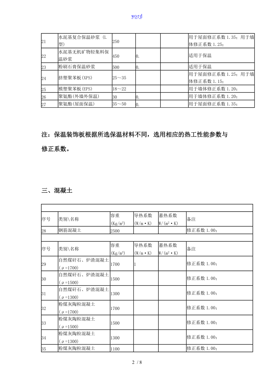 常用材料导热系数85353.doc_第2页