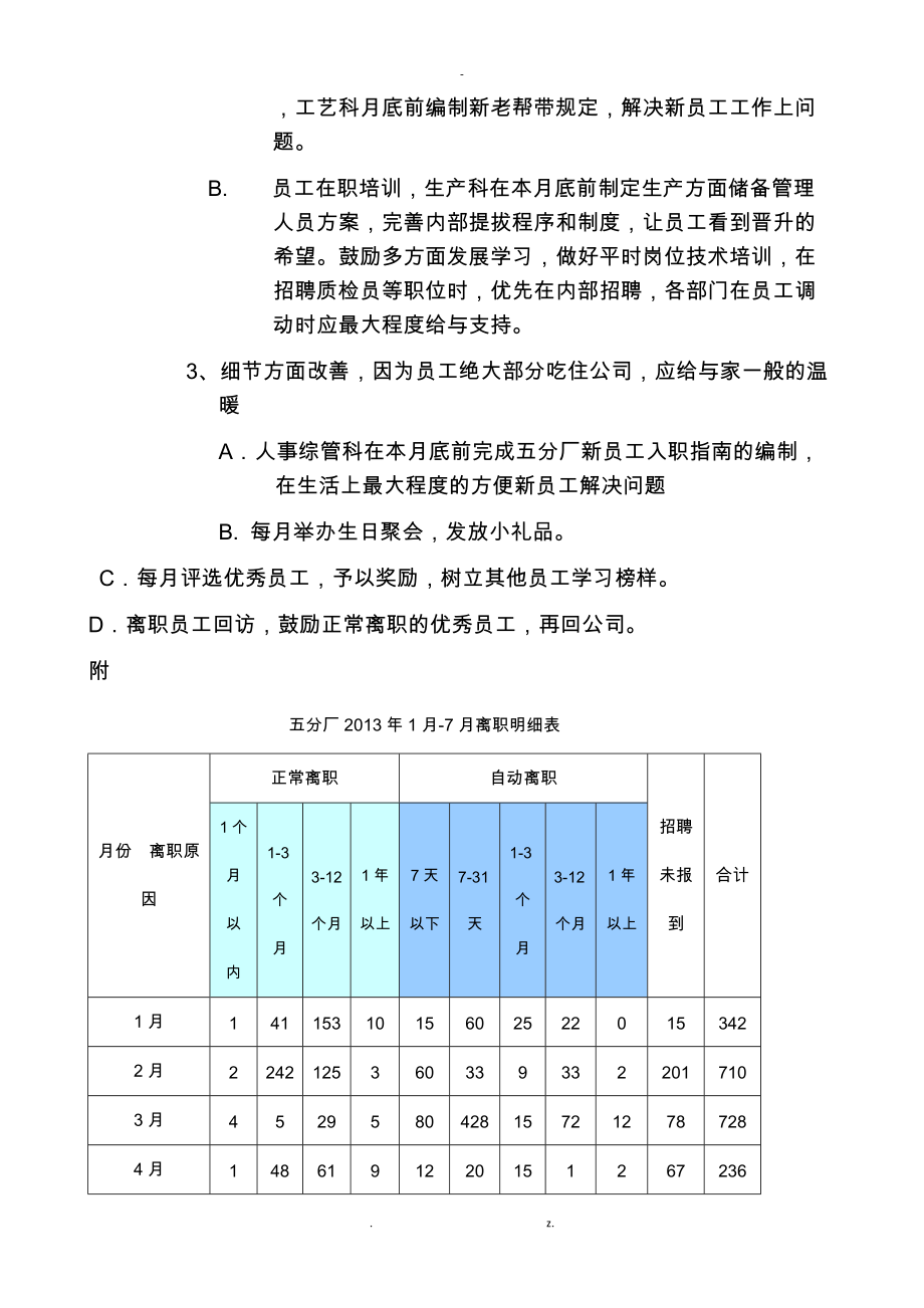 人员流失率分析报告.docx_第3页