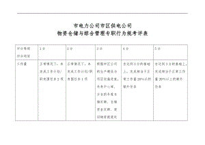 物资仓储与综合管理专职行为规范考评表.doc