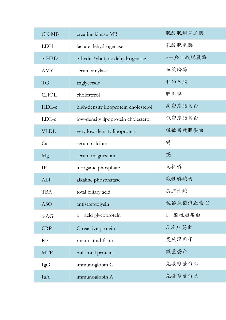 常规生化和血常规项目缩写及临床意义北方生科.doc_第2页