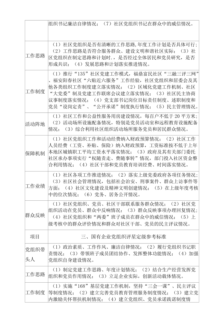 六类党组织评星定级参考标准.docx_第2页