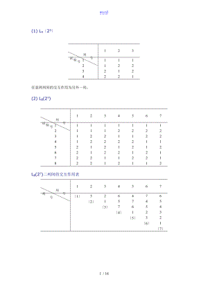 正交试验设计常用正交表格.doc