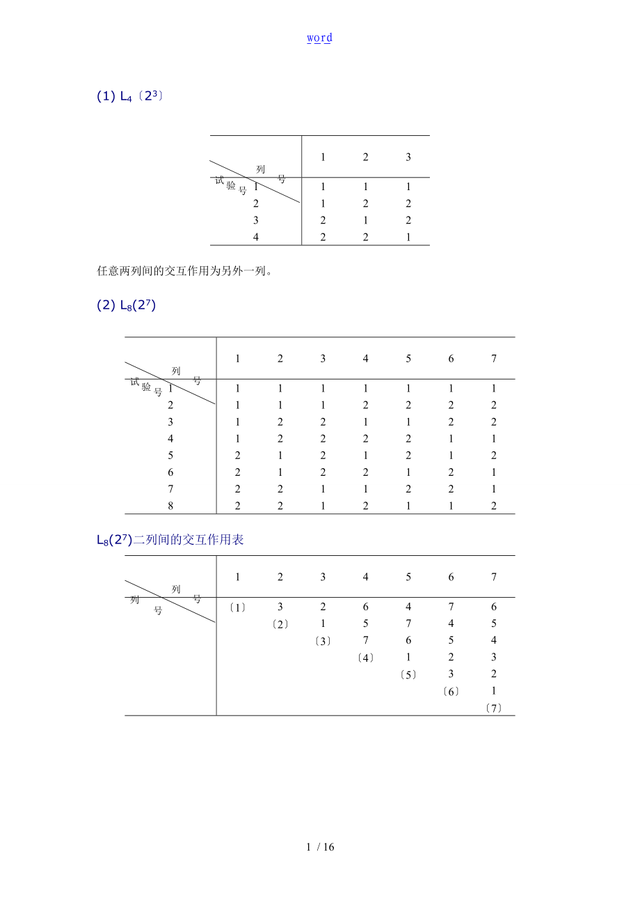 正交试验设计常用正交表格.doc_第1页