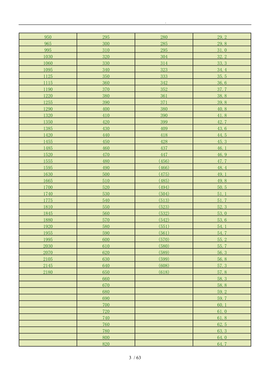 热处理硬度知识与金属工艺学.doc_第3页