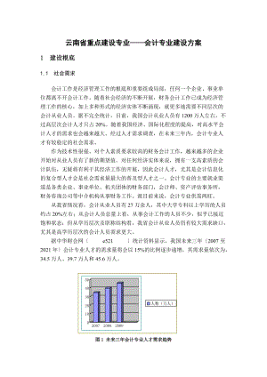 云南省重点建设专业会计专业建设方案doc-25页.docx