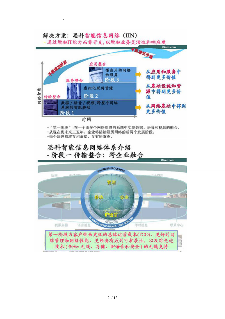 思科中小企业网络方案设计与相关产品培训总结.doc_第2页