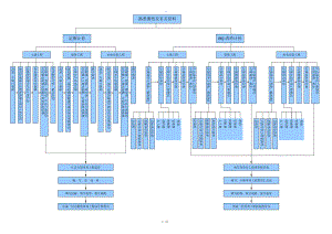 施工图预算编制流程图经典.doc