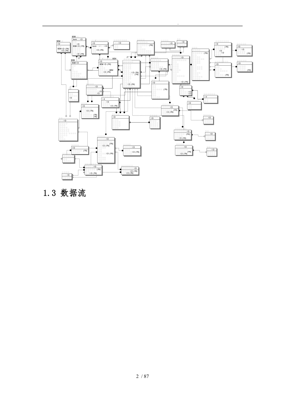 生产管理系统设计概述.doc_第2页