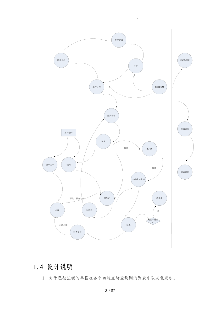 生产管理系统设计概述.doc_第3页