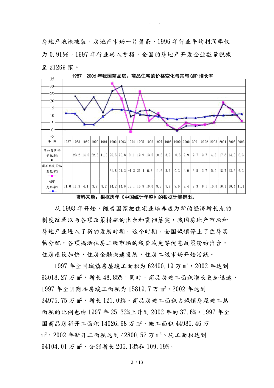 我国房地产发展历程与市场分析预测.doc_第2页